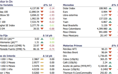 Informe diario Agosto 22