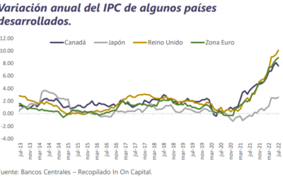 Informe Semanal de Mercado al 22 de agosto 2022