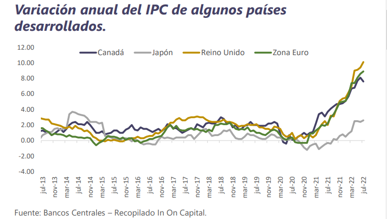 Informe Semanal de Mercado al 22 de agosto 2022