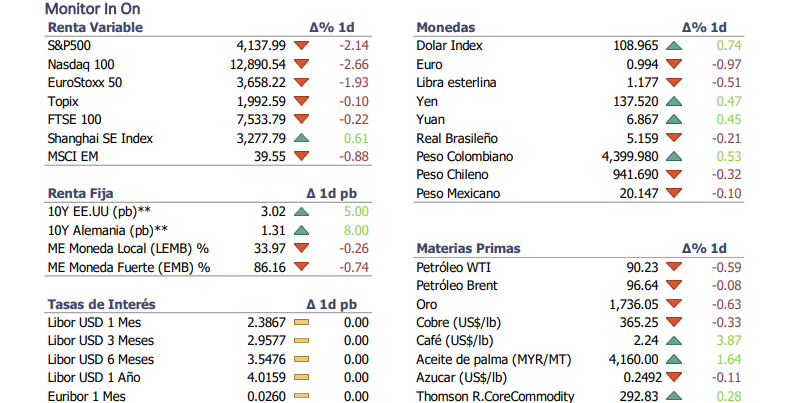 Informe diario Agosto 22