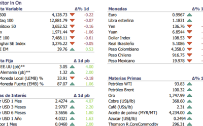 Informe diario Agosto 23