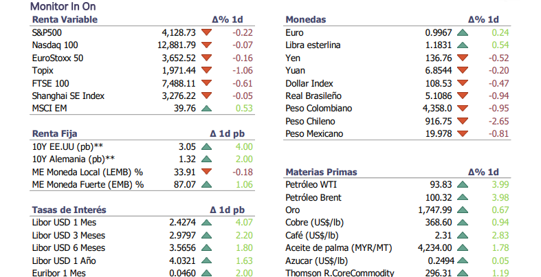 Informe diario Agosto 23