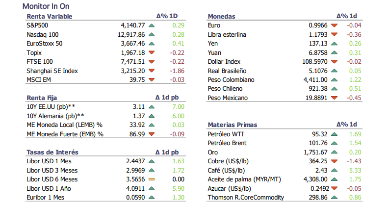 Informe diario Agosto 24