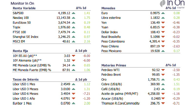 Informe diario Agosto 25