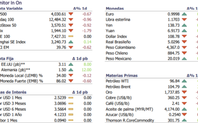 Informe diario Agosto 29