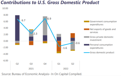 Weekly market report August 29th 2022