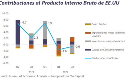 Informe Semanal de Mercado al 29 de agosto 2022