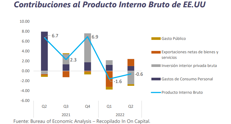 Informe Semanal de Mercado al 29 de agosto 2022