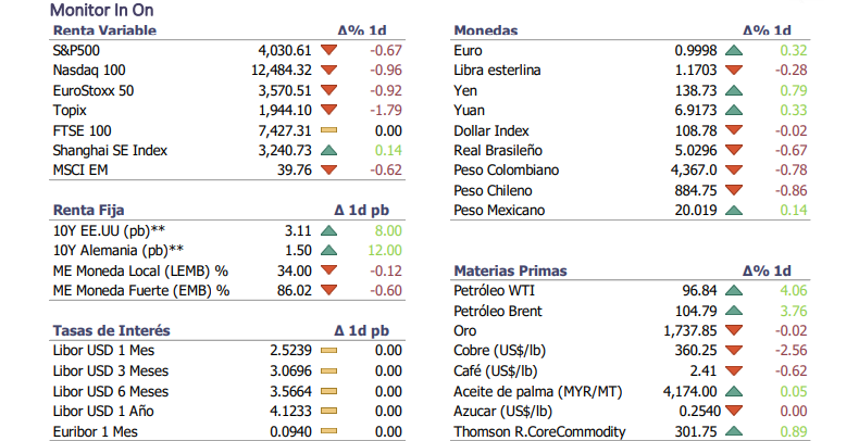 Informe diario Agosto 29