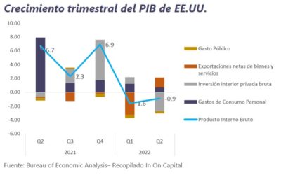 Informe Semanal de Mercado al 01 de agosto de 2022