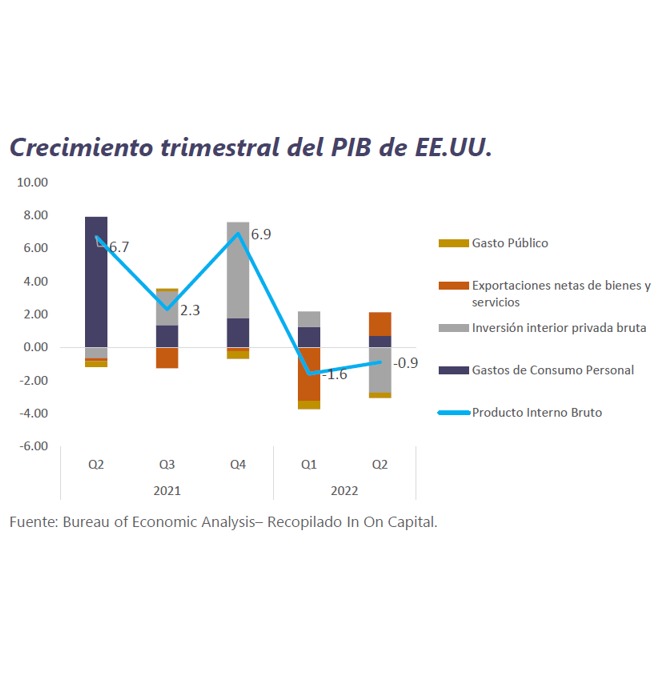 Informe Semanal de Mercado al 01 de agosto de 2022