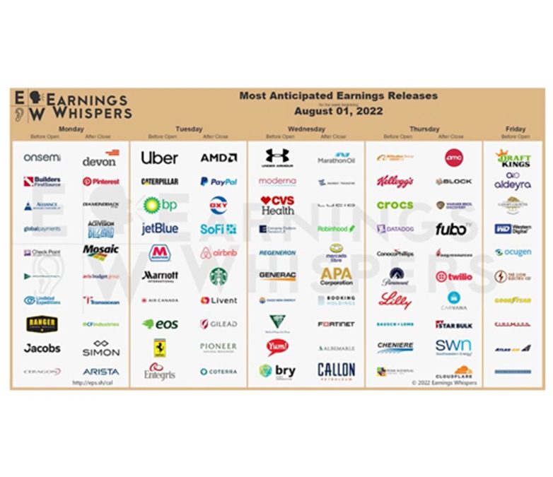 Video: Análisis de mercado: Fed, recesión, inflación, ganancias corporativas, retornos mensuales por activo y mas