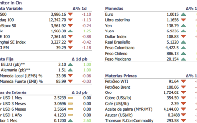 Informe diario Agosto 30