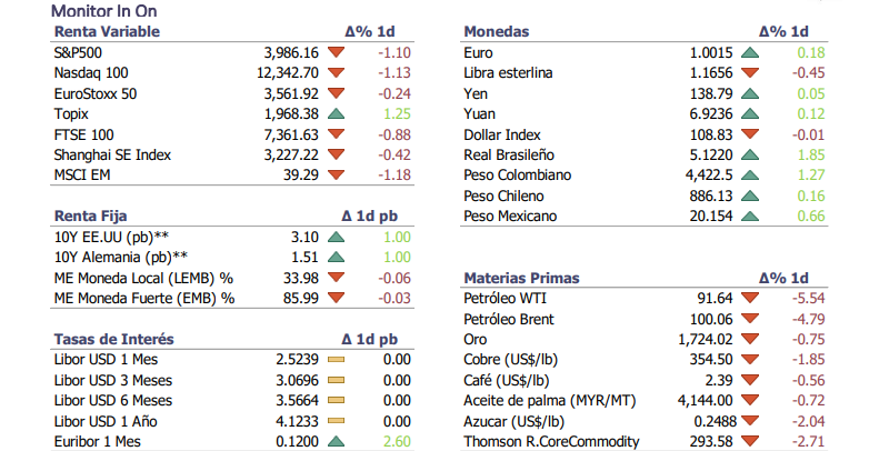 Informe diario Agosto 30