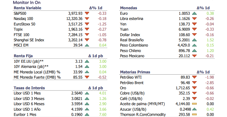 Informe diario Agosto 31