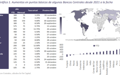 Informe Especial: Bancos centrales, la causa de una recesión.