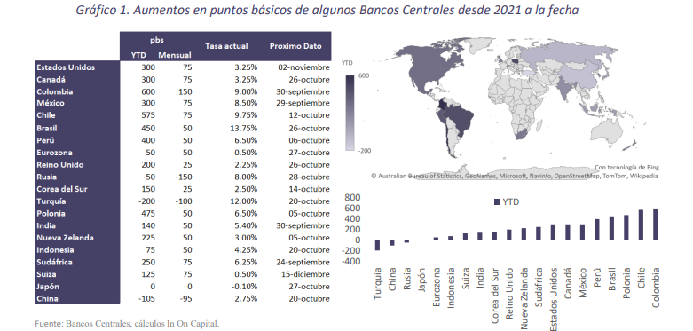 Informe Especial: Bancos centrales, la causa de una recesión.