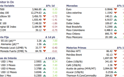 Informe diario Septiembre 1