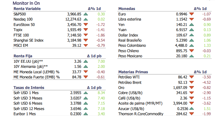 Informe diario Septiembre 1