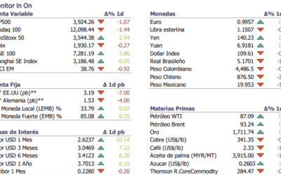 Informe diario Septiembre 2