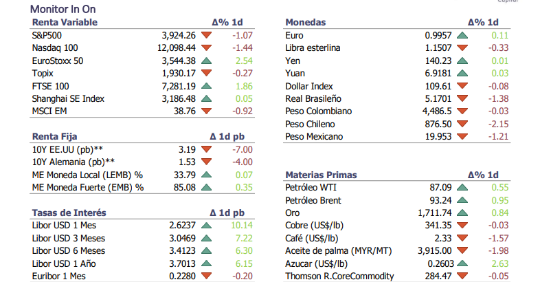 Informe diario Septiembre 2