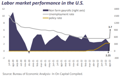 Weekly market report September 5th 2022