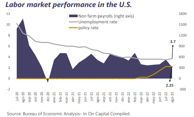 Weekly market report September 5th 2022