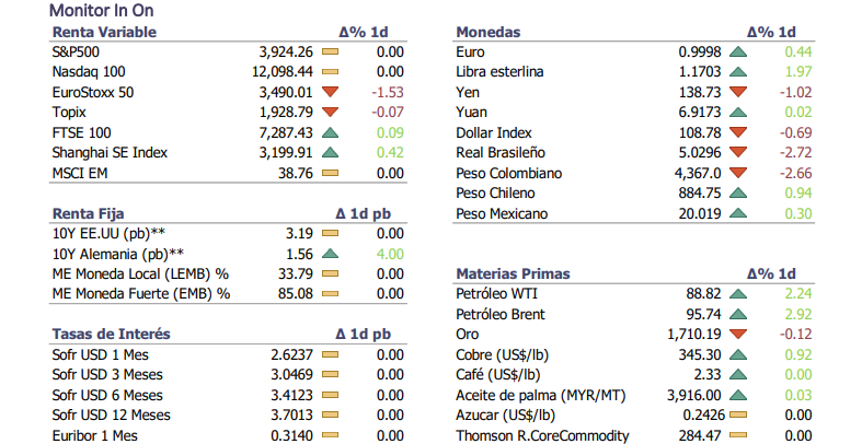 Informe diario Septiembre 5