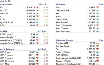 Informe diario Septiembre 6