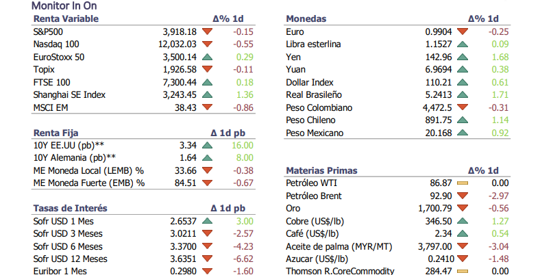 Informe diario Septiembre 6