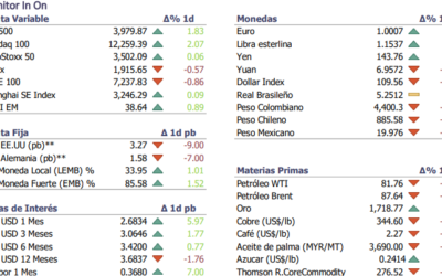 Informe diario Septiembre 7