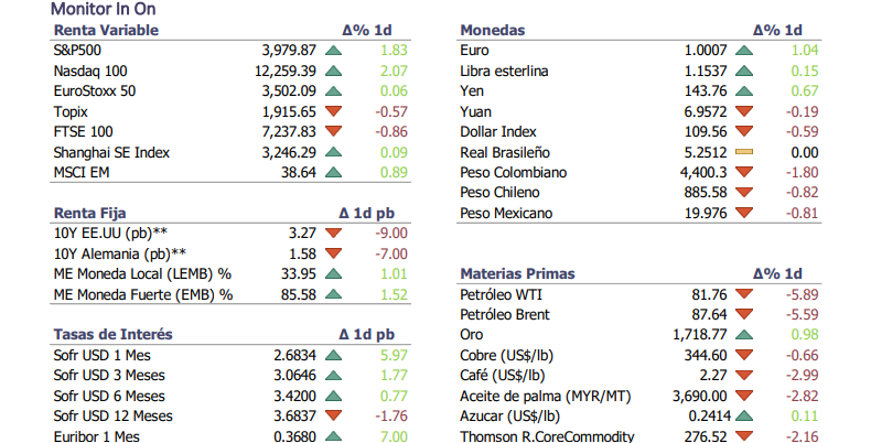 Informe diario Septiembre 7