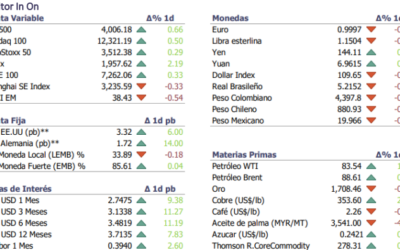 Informe diario Septiembre 8