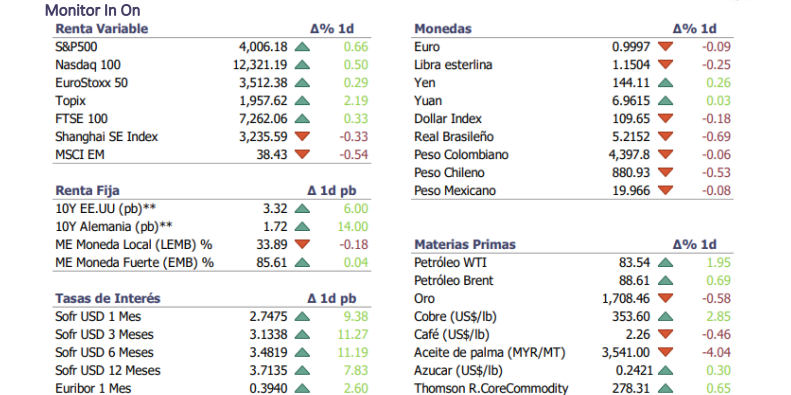 Informe diario Septiembre 8