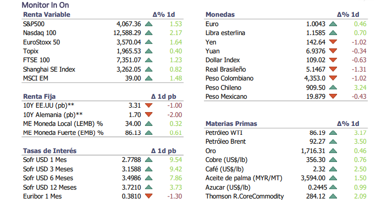 Informe diario Septiembre 9