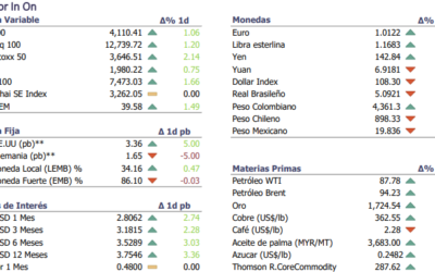 Informe diario Septiembre 12