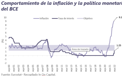 Informe Semanal de Mercado al 12 de septiembre de 2022