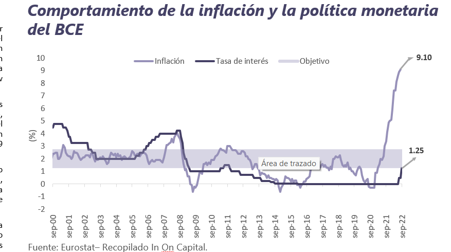 Informe Semanal de Mercado al 12 de septiembre de 2022