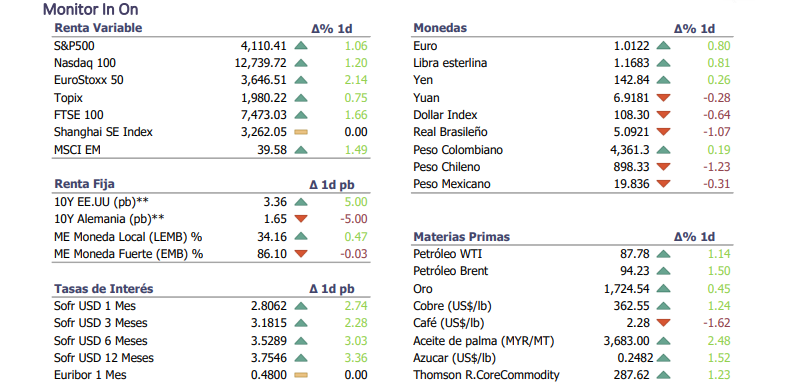 Informe diario Septiembre 12