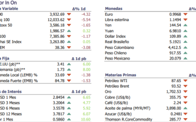 Informe diario Septiembre 13