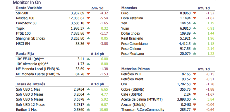 Informe diario Septiembre 13