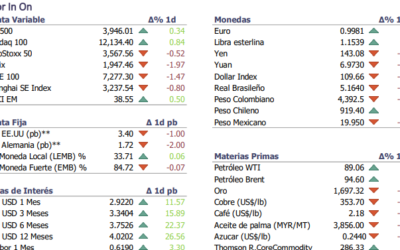 Informe diario Septiembre 14