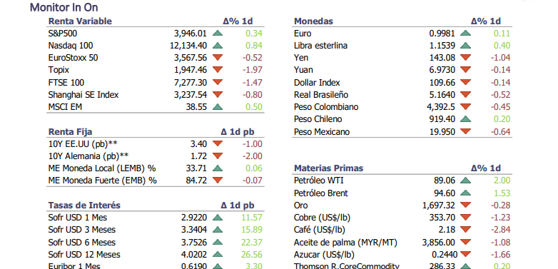 Informe diario Septiembre 14