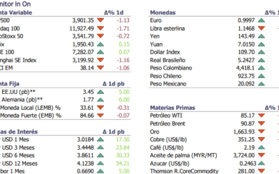 Informe diario Septiembre 15