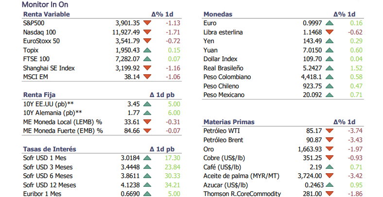 Informe diario Septiembre 15