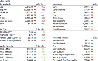 Informe diario Septiembre 16