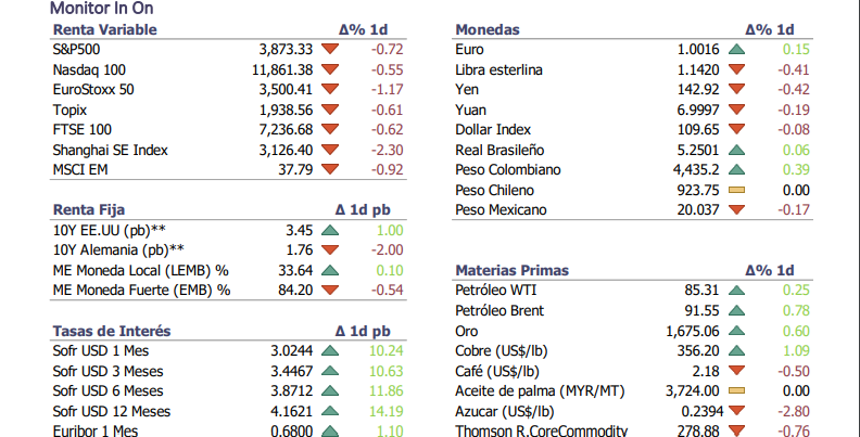 Informe diario Septiembre 16