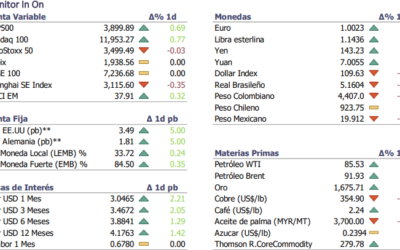 Informe diario Septiembre 19