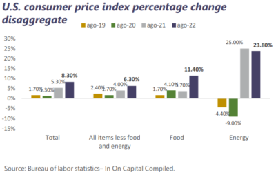 Weekly market report September 19th 2022