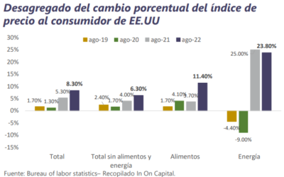 Informe Semanal de Mercado al 19 de septiembre de 2022